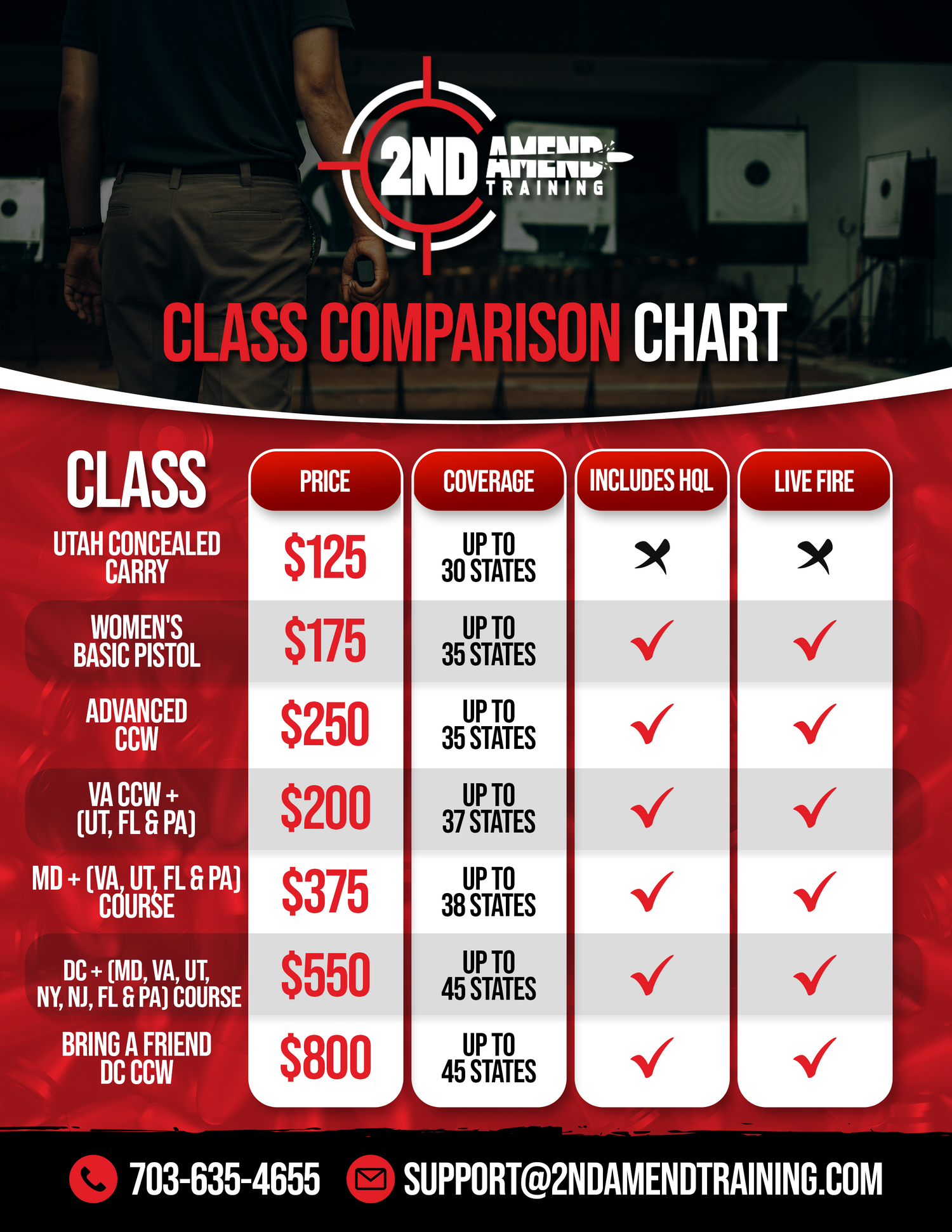 Class price comparison chart showing the pros and cons of each option.